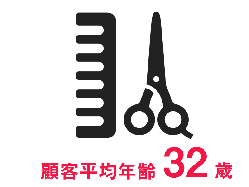平均客単価