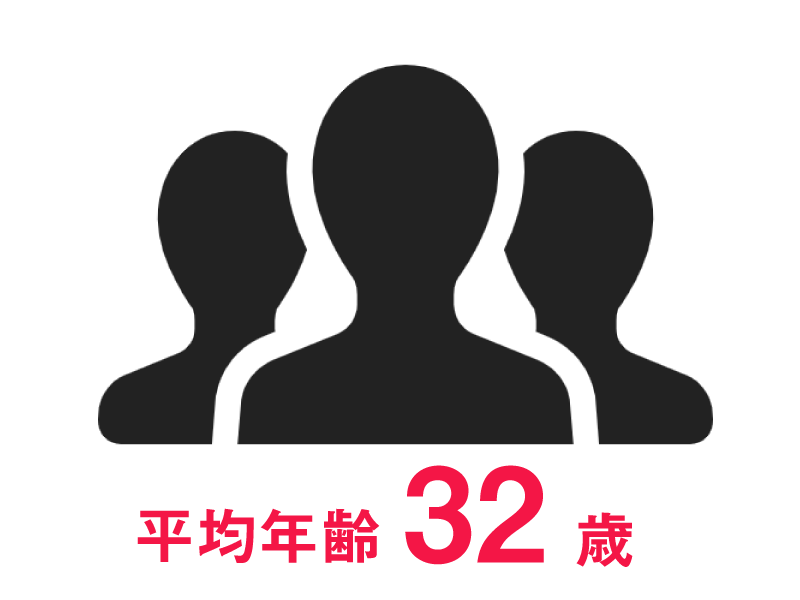 スタッフ平均年齢32歳